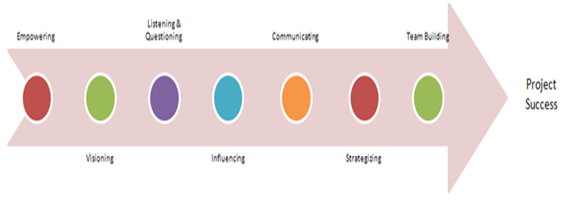 Principles of Project Management Assignment2.png